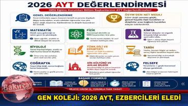 GEN Koleji Bölüm Başkanlarından 2026 AYT Değerlendirmesi